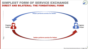 Direct Service Exchange