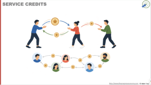 Service Credits